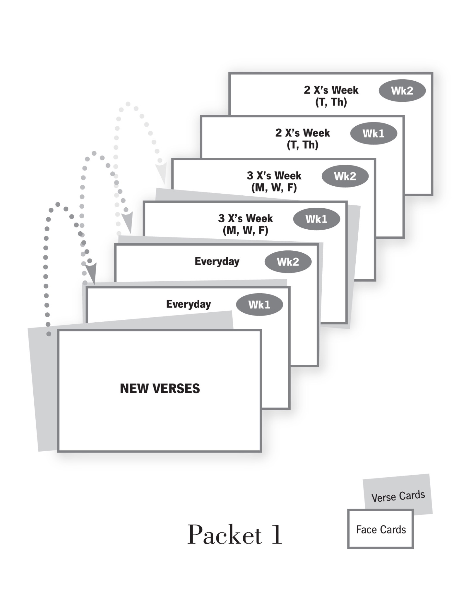 Packet 2 weekly verse card review schedule